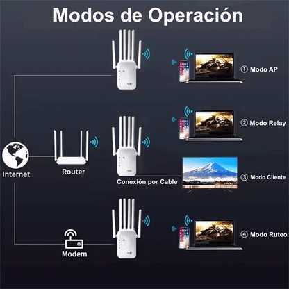 Amplificador señal Wifi Dual 2.4 GHz + 5 GHz 1200 Mbps 6 Antenas